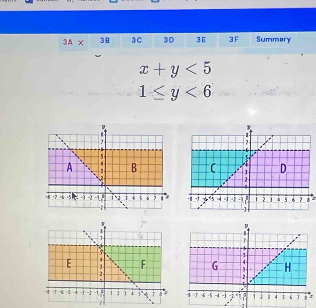 3A × 3B 3C 3D 3E 3F Summary
x+y<5</tex>
1≤ y<6</tex>
7
g x
-2