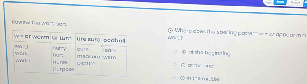 More Focus
Review the word sort. Where does the spelling pattern w + or appear in a

word?
at the beginning
at the end
in the middle