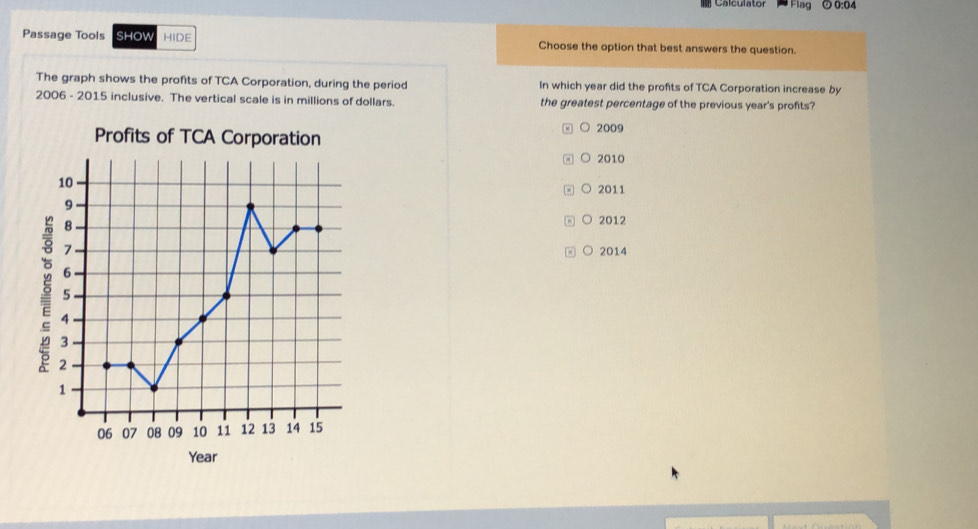 Calculator Flag ⑦ 0:04 
Passage Tools SHoW HIDE Choose the option that best answers the question. 
The graph shows the profits of TCA Corporation, during the period In which year did the profits of TCA Corporation increase by 
2006 - 2015 inclusive. The vertical scale is in millions of dollars. the greatest percentage of the previous year's profits? 
Profits of TCA Corporation 
2009 
2010
2011
○ 2012
○ 2014