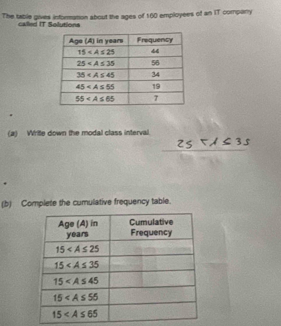 The table gives information about the ages of 160 employees of an IT company
called IT Solutions
.
(a) Write down the modal class interval.
.
(b) Complete the cumulative frequency table.