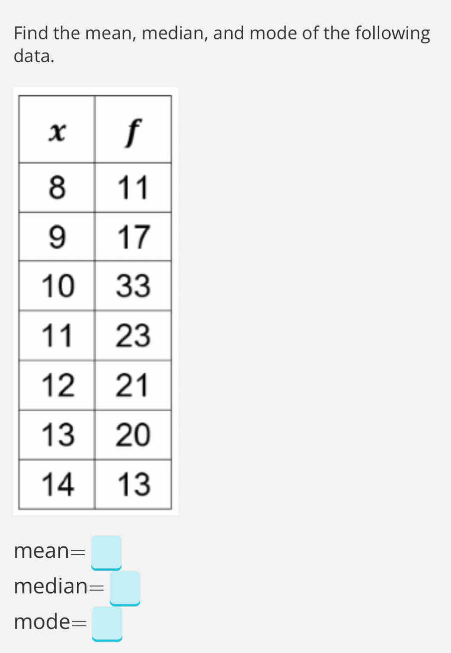 Find the mean, median, and mode of the following 
data.
mean=□
médian ned =□
mode=□