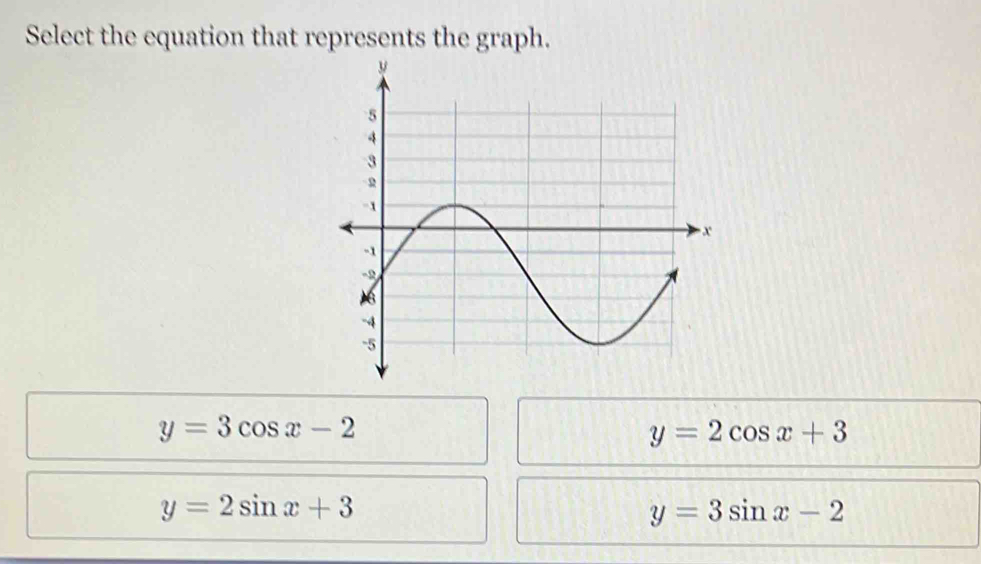 Select the equation that represents the graph.
y=3cos x-2
y=2cos x+3
y=2sin x+3
y=3sin x-2