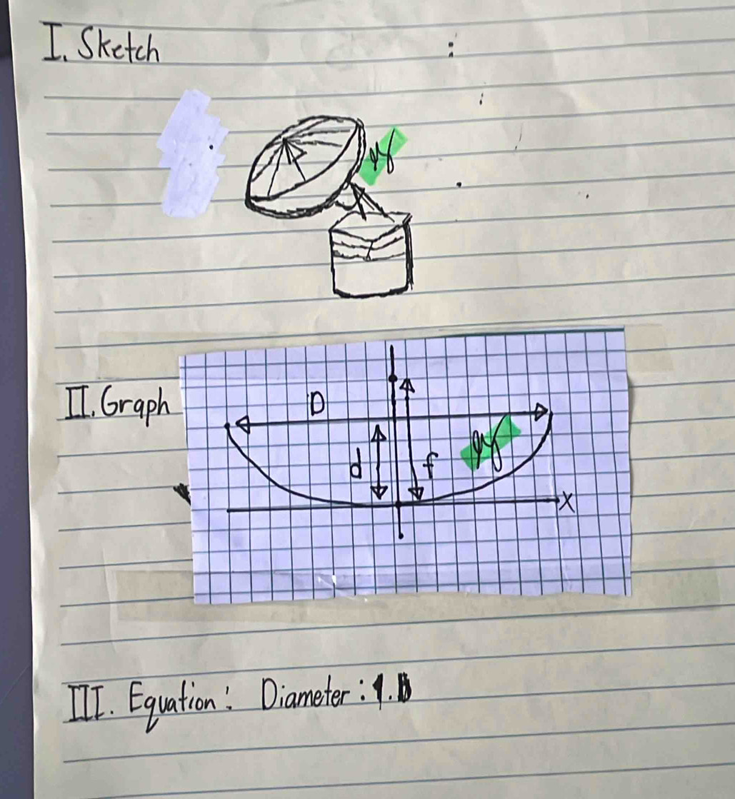 Sketch 
I. Grap 
[II. Equation! Diameter :9.