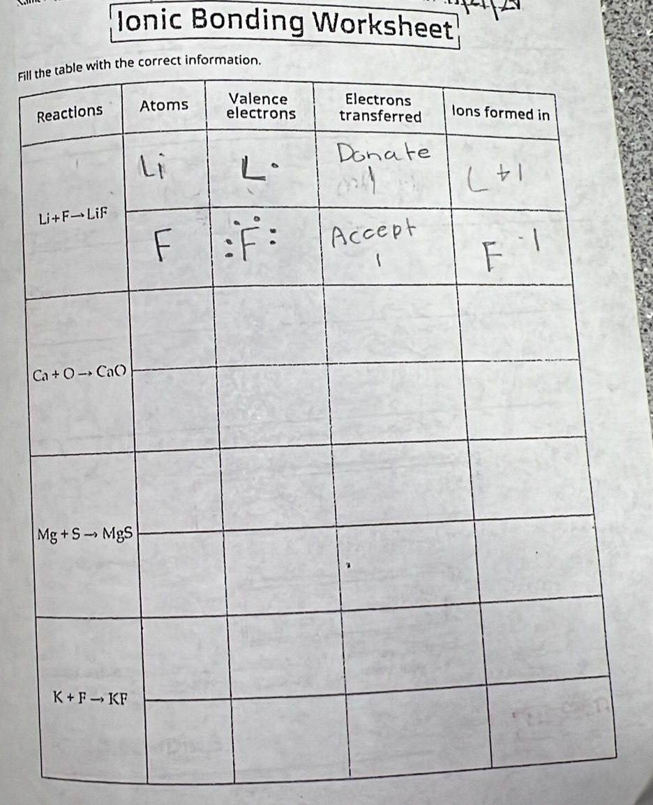 Ionic Bonding Worksheet
Fill 
R