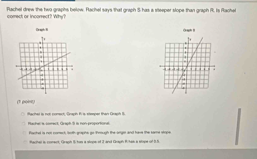 Solved: Rachel drew the two graphs below. Rachel says that graph S has ...