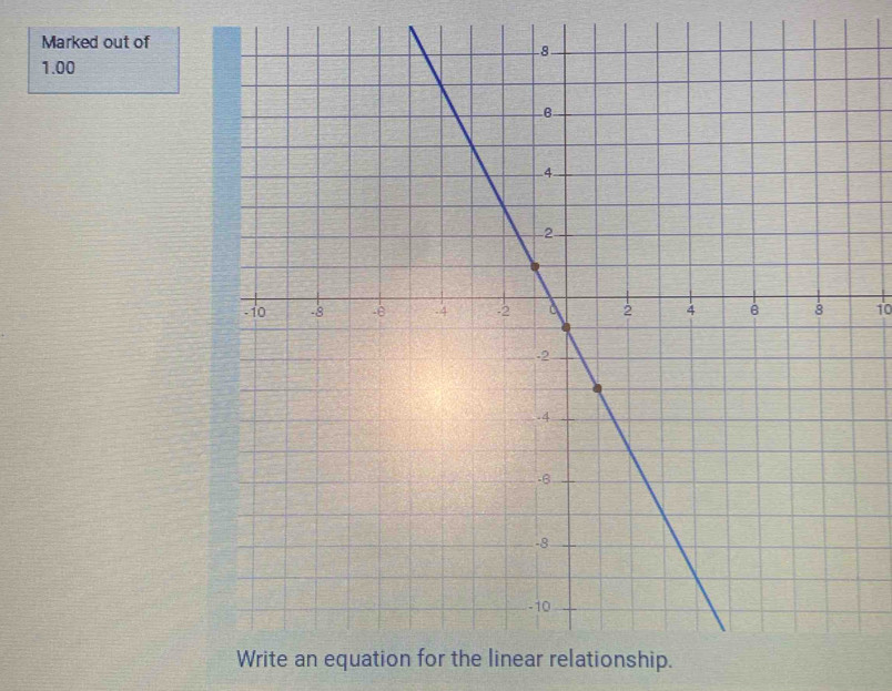 Marked out of 
1.00 
10 
Write an equation for the linear relationship.