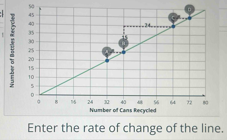 50
1 
Enter the rate of change of the line.