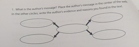 What is the author's message? Place the author's message in the center of the web, 
evidence and reasons you found in the text.