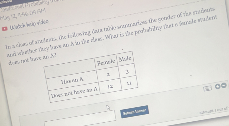 shboard 
Conditional Probability 17011 
May 12, 9:46:09 AM 
Watch help video 
In a class of students, the following data table summarizes the gender of the students 
and whether they have an A in the class. What is the probability that a female student 
does not hav 
attempt 1 out of 
Submit Answer