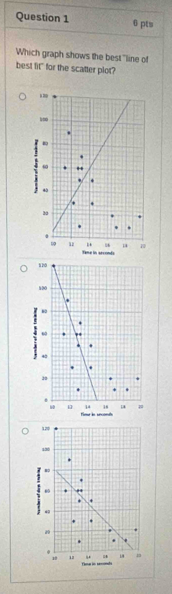 Which graph shows the best "line of 
best lit" for the scatter plot?
120
100
60. 
.
40.
20
0
10 12 14 16 18 20
Time in seconds