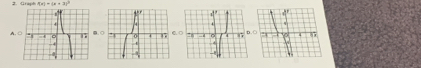 Grash (x)=(x+3)^3
A. D.