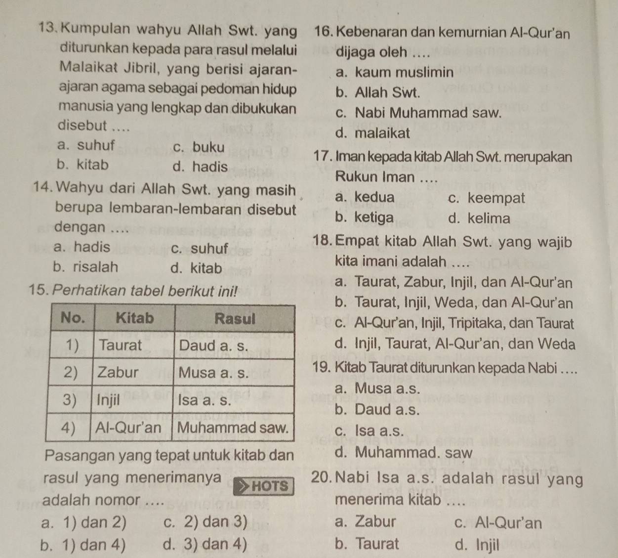 Kumpulan wahyu Allah Swt. yang 16. Kebenaran dan kemurnian Al-Qur'an
diturunkan kepada para rasul melalui dijaga oleh ...
Malaikat Jibril, yang berisi ajaran- a. kaum muslimin
ajaran agama sebagai pedoman hidup b. Allah Swt.
manusia yang lengkap dan dibukukan c. Nabi Muhammad saw.
disebut ....
d. malaikat
a. suhuf c. buku
b. kitab d. hadis
17. Iman kepada kitab Allah Swt. merupakan
Rukun Iman ....
14. Wahyu dari Allah Swt. yang masih a. kedua
c. keempat
berupa lembaran-lembaran disebut b. ketiga d. kelima
dengan ....
a. hadis c. suhuf
18. Empat kitab Allah Swt. yang wajib
b. risalah d. kitab
kita imani adalah ....
15. Perhatikan tabel berikut ini!
a. Taurat, Zabur, Injil, dan Al-Qur'an
b. Taurat, Injil, Weda, dan Al-Qur'an
c. Al-Qur'an, Injil, Tripitaka, dan Taurat
d. Injil, Taurat, Al-Qur'an, dan Weda
19. Kitab Taurat diturunkan kepada Nabi ...
a. Musa a.s.
b. Daud a.s.
c. Isa a.s.
Pasangan yang tepat untuk kitab dan d. Muhammad. saw
rasul yang menerimanya HOTS 20.Nabi Isa a.s. adalah rasul yang
adalah nomor .... menerima kitab ....
a. 1) dan 2) c. 2) dan 3) a. Zabur c. Al-Qur'an
b. 1) dan 4) d. 3) dan 4) b. Taurat d. Injil