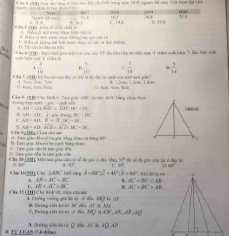 Cia 4 (N1) Đựa vào hàng số Sệu a, ly cho biởi trong sam 2019, nginh đặ may Việt Nan đạt kin
A. Biền có biết trước được luiln xây na
D. Hiển cô hiết trước được không bao gió sày ra
C. thiên cố khng thể but trộc đhom có xây ra lày khing.
D. Tết cá các đio la trin
a   dk Ch tn
Cả# # OIĐ : Ban Mant pico miột con vúc các 1ộ lần Liên tiếp đri thểp một 4 chân suất hiệm 3 Ma Xc moất
n mắt hiệm mức 4 chẩnm tà.  a/10  B.  3/10  4  7/10  D.  3/14 
Cha T. ) Thể ha nào sa đây só thể là độ đai ha sanh của miệt tana giác?
A. 3cm; 3cm; 7cm.
C. 4cx; 5cx. 6cx. I>. -icae; -icae; Rican. 9. 1;2cas; 1,2can; 2.4can.
Cáu 8. (NB) Cho hình 6. Tara giác ABC sà sara ADC bằng nham theo
vmg hợp camh - póc - canh pếu
Mr A. AD=AD,widehat AAC=widehat DAC,widehat BC=widehat DC
a AB=AD:x gòc chang BC=DC
C. AB=AD:B=overline D:BC=DC
D. AB=AD;overline ACB=widehat ACD:widehat BC=DC
Cân 9 (TH_3,Che
A. Tane giáo điều só ba góc hồng nhau và bằng 60°
hoe B. Tan giác đều có ha nạnh bằng nhưa
C. Tam giác cn là tm giác đến
D. Tam giác đều hi tam giác củn
Cầu B0 CTM, Một tam giác củn có sổ đo gio ở đảy bằn g 90° thi số đe gác còn lại ở đây lực
A. 90°. B. 90° C. 50°. D. 85°
Cim 13(③H), Cho △ ABC biét rìng hat A=80°;hat C=40°;hat B=60° Khi đá ta cơ
A. AB B. AC
C. AB>AC>BC AC>BC>AB
Cáa 12 (CH) Chợ tính vệ, chọn cầu sai
A. Dường yuāng gòu kù tù A dǎn dǎ là A
B Dwờng xiǎn kā sù /  dễn    M M
C. Dường xiên lái từ A dễo MQ MAM,AN,AP, AD
D. Dông xiān kètie Ω děn AJ la 4Q AP 
8. Tự LUAN 13U0 điểm().