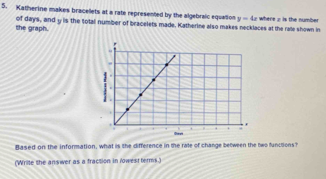 Katherine makes bracelets at a rate represented by the algebraic equation y=4x where £ is the number 
of days, and y is the total number of bracelets made. Katherine also makes necklaces at the rate shown in 
the graph. 
Based on the information, what is the difference in the rate of change between the two functions? 
(Write the answer as a fraction in /owest terms.)