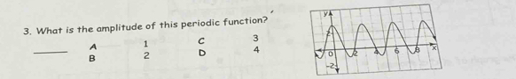 What is the amplitude of this periodic function?
A 1 C 3
_B 2 D 4