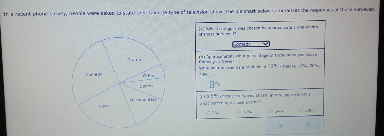 In a recent phone survey, people were asked to state their favorite type of television show. The pie chart below summarizes the responses of those surveyed.
(a) Which category was chosen by approximately one-eighth
of those surveyed?
Comedy
(b) Approximately what percentage of those surveyed chose
Comedy or News?
Write your answer as a multiple of 10% - that is, 10%, 20%,
30%, ...
%
(c) If 8% of those surveyed chose Sports, approximately
what percentage chose Drama?
3% 12% 24% 300%
×