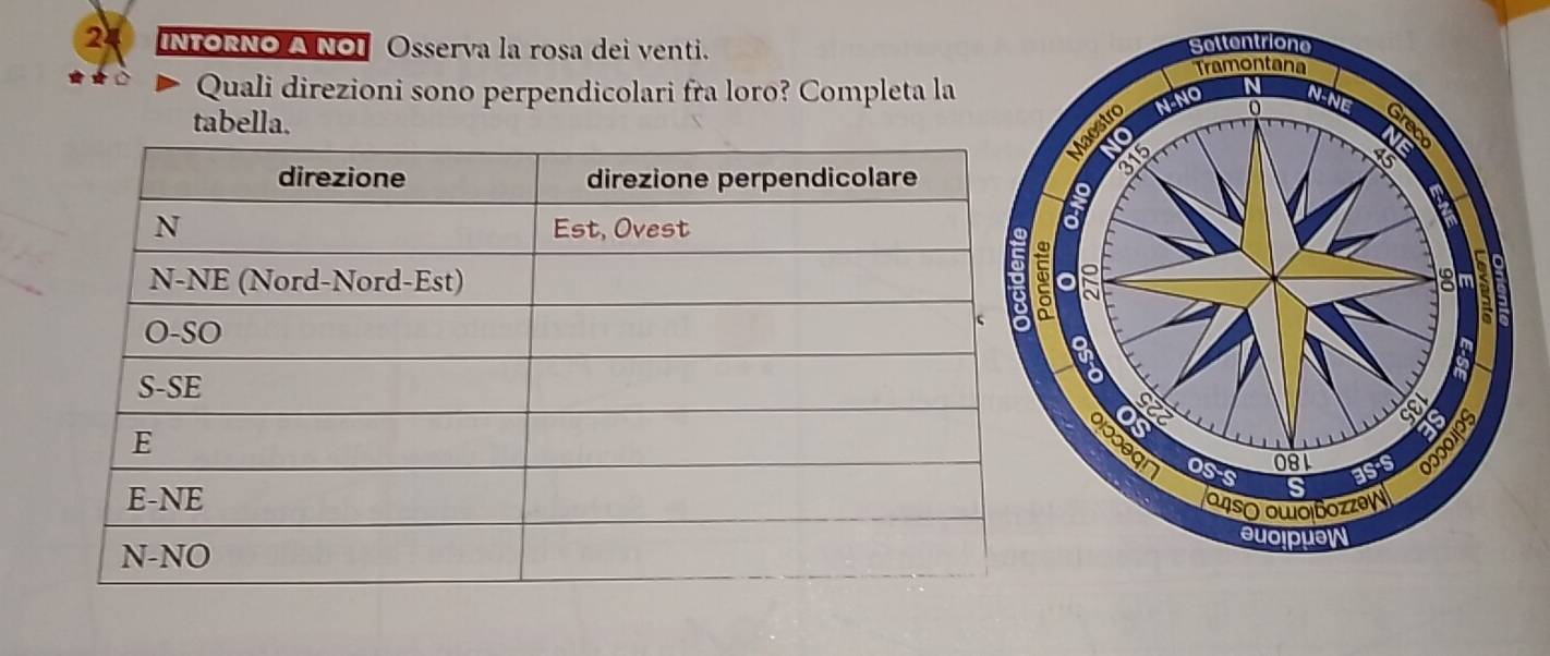 Risolto:INTORNO A NOI Osserva la rosa dei venti. Quali direzioni sono ...