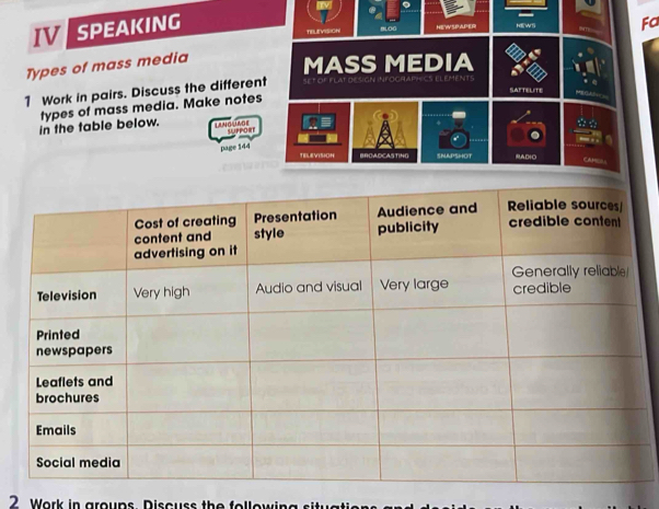 IV SPEAKING 
TBLEVISICH 
Fa 
Types of mass media 
MASS MEDIA 
1 Work in pairs. Discuss the different 
SAFTELITE 
in the table below. types of mass media. Make notes 
LANGLAGE Lpor 
page 144 
TELEVISION BROADCASTING SNAPSHOT RAD=O 
2. Work in groups, Discuss the folle