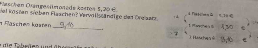 Flaschen Orangenlimonade kosten 5,20 ∈. 4 Flaschen A 
viel kosten sieben Flaschen? Vervollständige den Dreisatz. 5,20€
n Flaschen kosten 
_
1 Flaschen A 
-.
7 Flaschen ≌