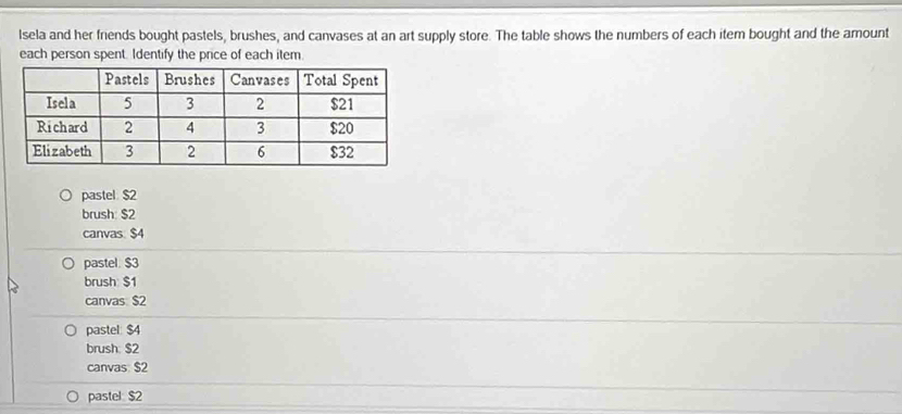 lsela and her friends bought pastels, brushes, and canvases at an art supply store. The table shows the numbers of each item bought and the amount
each person spent. Identify the price of each item.
pastel $2
brush: $2
canvas. $4
pastel. $3
brush $1
canvas $2
pastel: $4
brush: $2
canvas: $2
pastel $2