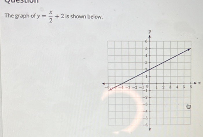 The graph of y= x/2 +2 is shown below.
x