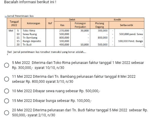 Bacalah informasi berikut ini ! 
Dari jurnal penerimaan kas tersebut transaksi yang benar adalah.... 
5 Mei 2022 Diterima dari Toko Rima pelunasan faktur tanggal 1 Mei 2022 sebesar
Rp. 300,000,- syarat 10/10, n/30
11 Mei 2022 Diterima dari Tn. Bambang pelunasan faktur tanggal 8 Mei 2022 
sebesar Rp. 800,000 syarat 3/10, n/30
10 Mei 2022 Dibayar sewa ruang sebesar Rp. 500,000,- 
15 Mei 2022 Dibayar bunga sebesar Rp. 100,000,- 
20 Mei 2022 Diterima pelunasan dari Tn. Budi faktur tanggal 5 Mei 2022 sebesar Rp.
500,000,- syarat 2/10, n/30