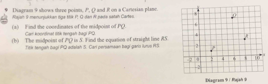 Diagram 9 shows three points, P, Q and R on a Cartesian plane. 
Rajah 9 menunjukkan tiga titik P, Q dan R pada satah Cartes. 
(a) Find the coordinates of the midpoint of PQ. 
Cari koordinat titik tengah bagi PQ. 
(b) The midpoint of PQ is S. Find the equation of straight line RS. 
Titik tengah bagi PQ adalah S. Cari persamaan bagi garis lurus RS. 
x 
Diagram 9 / Rajah 9