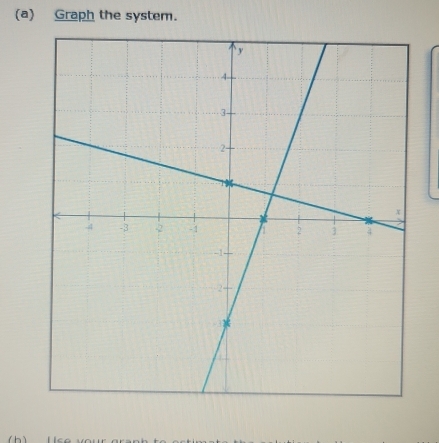 Graph the system.