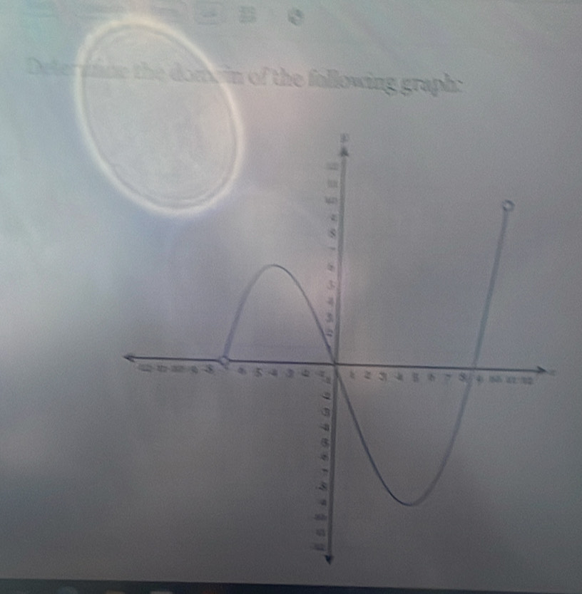 Determfne the donx in of the following graph: