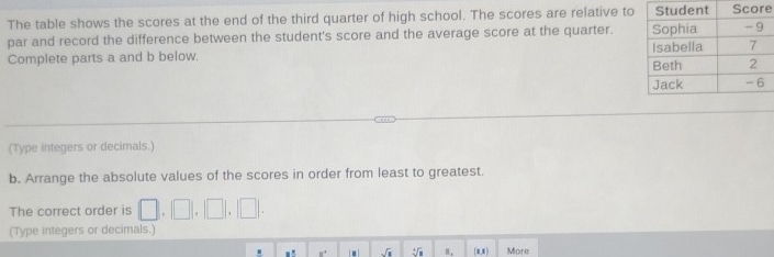 The table shows the scores at the end of the third quarter of high school. The scores are relative toe 
par and record the difference between the student's score and the average score at the quarter. 
Complete parts a and b below. 
(Type integers or decimals.) 
b. Arrange the absolute values of the scores in order from least to greatest. 
The correct order is □. frac  
(Type integers or decimals.) 
. V ". (1,1) More