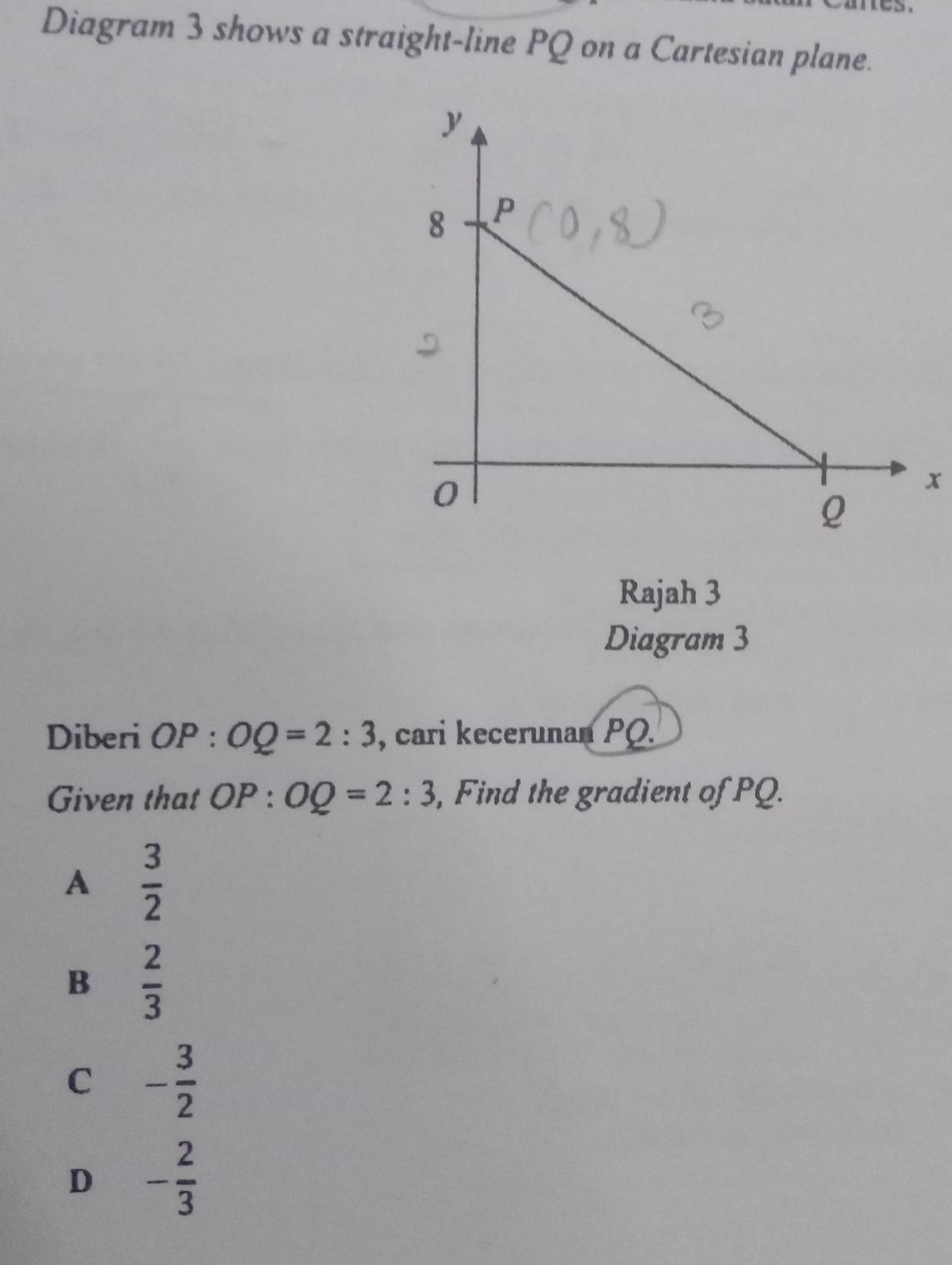 Diagram 3 shows a straight-line PQ on a Cartesian plane.
x
Rajah 3
Diagram 3
Diberi OP:OQ=2:3 , cari kecerunan PQ.
Given that OP:OQ=2:3 , Find the gradient of PQ.
A  3/2 
B  2/3 
C - 3/2 
D - 2/3 