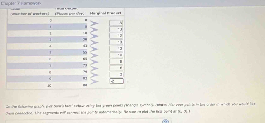 Chapter 7 Homework 
On the following graph, plot Sam's total output using the green points (triangle symbol). (Note: Plot your points in the order in which you would like 
them connected. Line segments will connect the points automatically. Be sure to plot the first point at (0,0).)