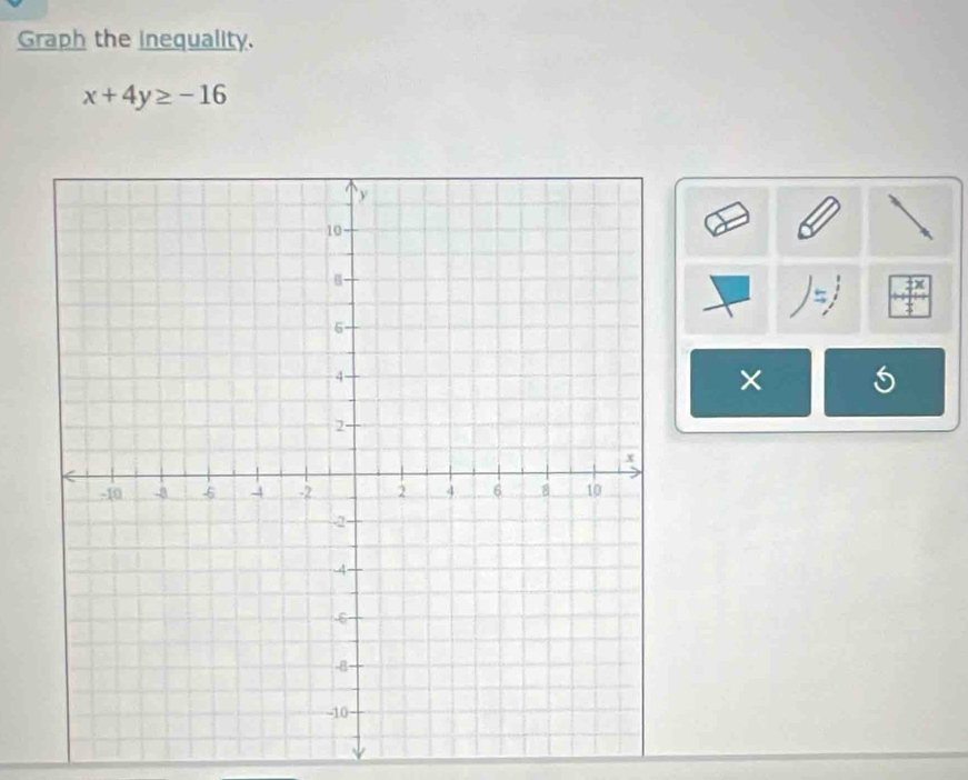 Graph the inequality.
x+4y≥ -16
5
×