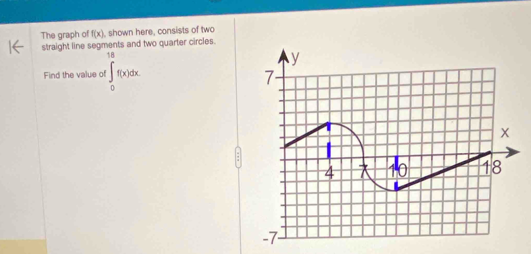 The graph of f(x) , shown here, consists of two 
straight line segments and two quarter circles. 
Find the value of ∈tlimits _0^(18)f(x)dx.