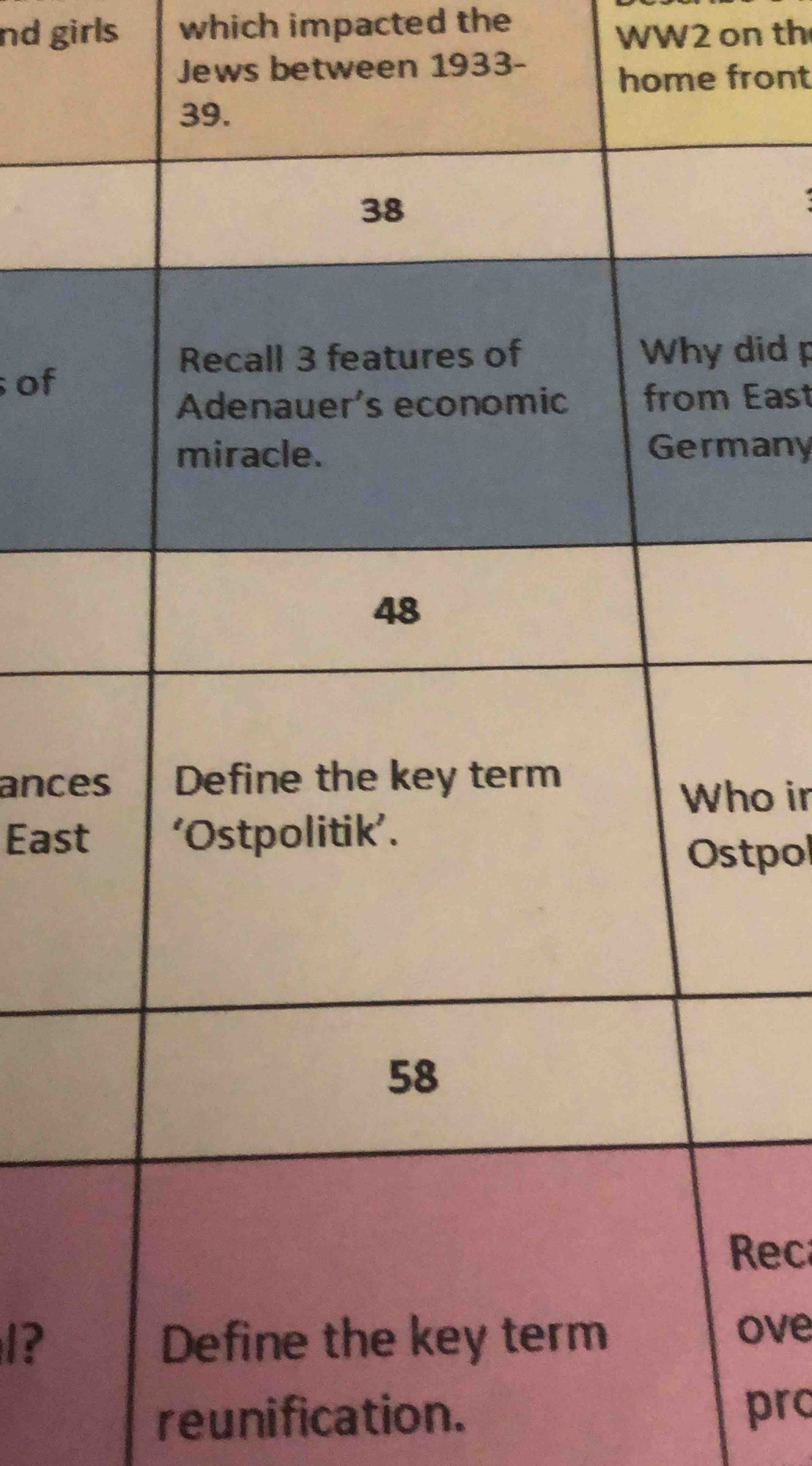 nd girls which impacted the 
WW2 on th 
Jews between 1933- 
ront 
did p 
of 
East 
any 
anc 
o ir 
Eas 
tpol 
ec 
1? 
ove 
reunification. prc