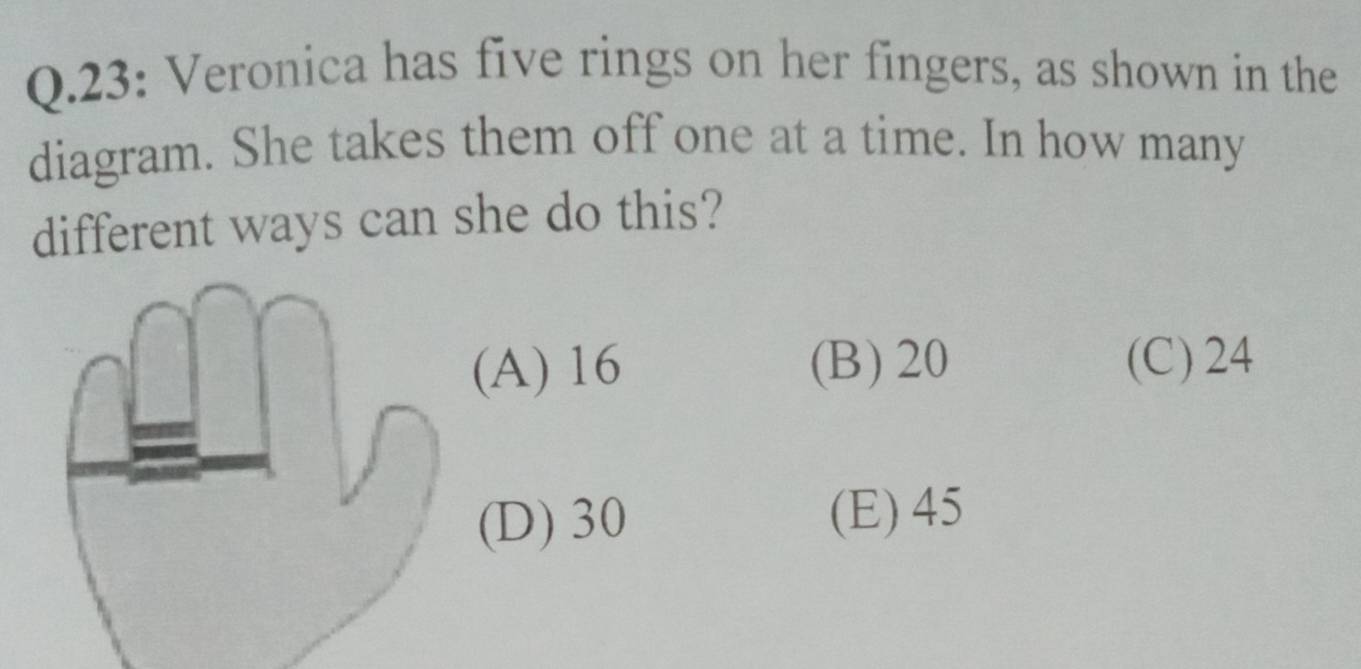 Solved: 23: Veronica has five rings on her fingers, as shown in the ...