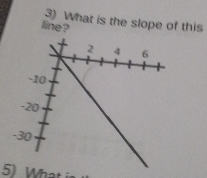 What is the slope of this 
line? 
5)Wh