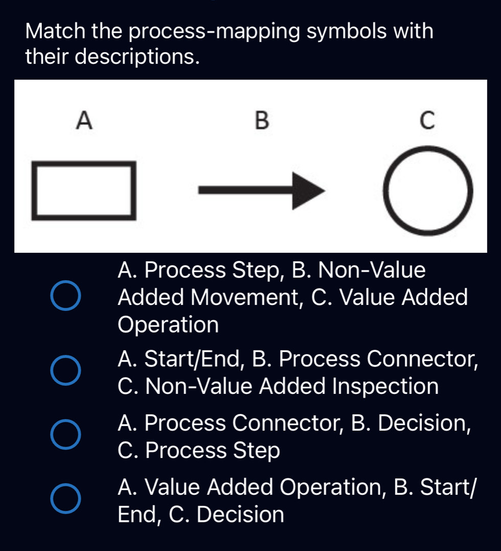 Solved: Match the process-mapping symbols with their descriptions. A B ...