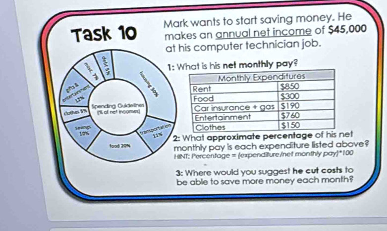 Task 10 Mark wants to start saving money. He 
makes an annual net income of $45,000
at his computer technician job. 
1: is net monthly pay? 
gifts & 
intertainment 
Spending Guidelines 
clothes 5% (% of net incomes) 
savings
10% transportation
11%
2: What approximate percentage of t 
food 20% monthly pay is each expenditure listed above? 
HINT: Percentage = (expenditure/net monthly pay)* 100
3: Where would you suggest he cut costs to 
be able to save more money each month?