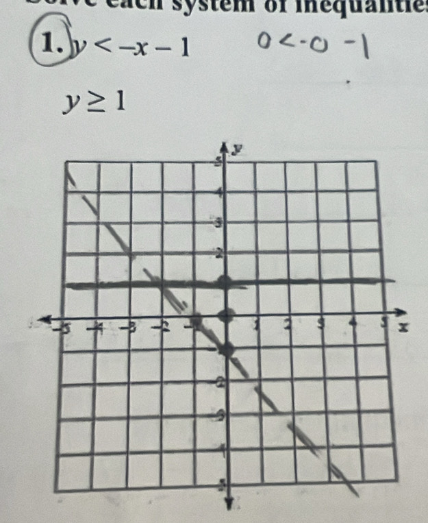 each system of inequantie 
1. y
y≥ 1