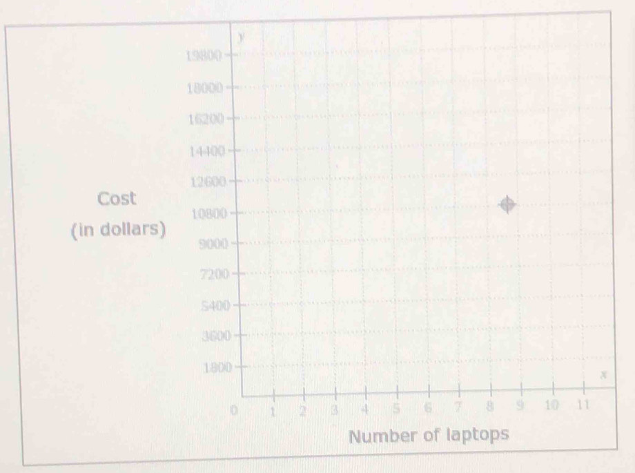 Cost 
(in dollars)