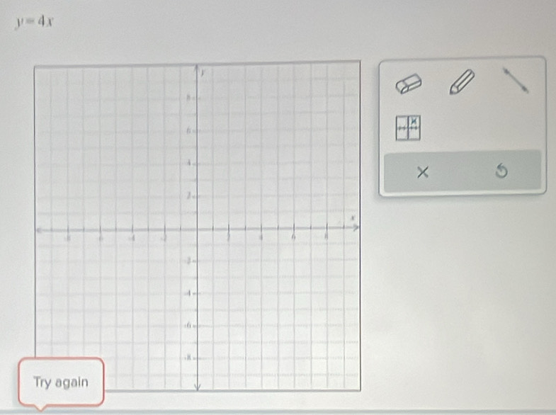 y=4x
× 
×