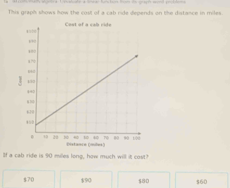 comumathyalgebra-1/evaluate-a-linear-function-from-its-graph-word-problems
This graph shows how the cost of a cab ride depends on the distance in miles.
If a cab ride is 90 miles long, how much will it cost?
$70 $90 $80 $60