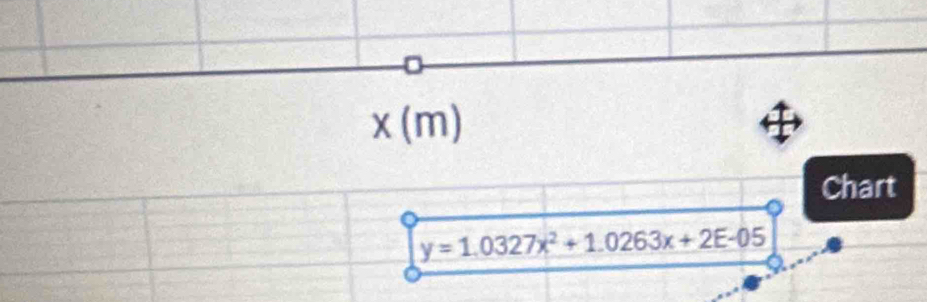 X(I n) 
Chart
y=1.0327x^2+1.0263x+2E-05