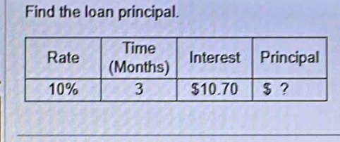 Find the loan principal.