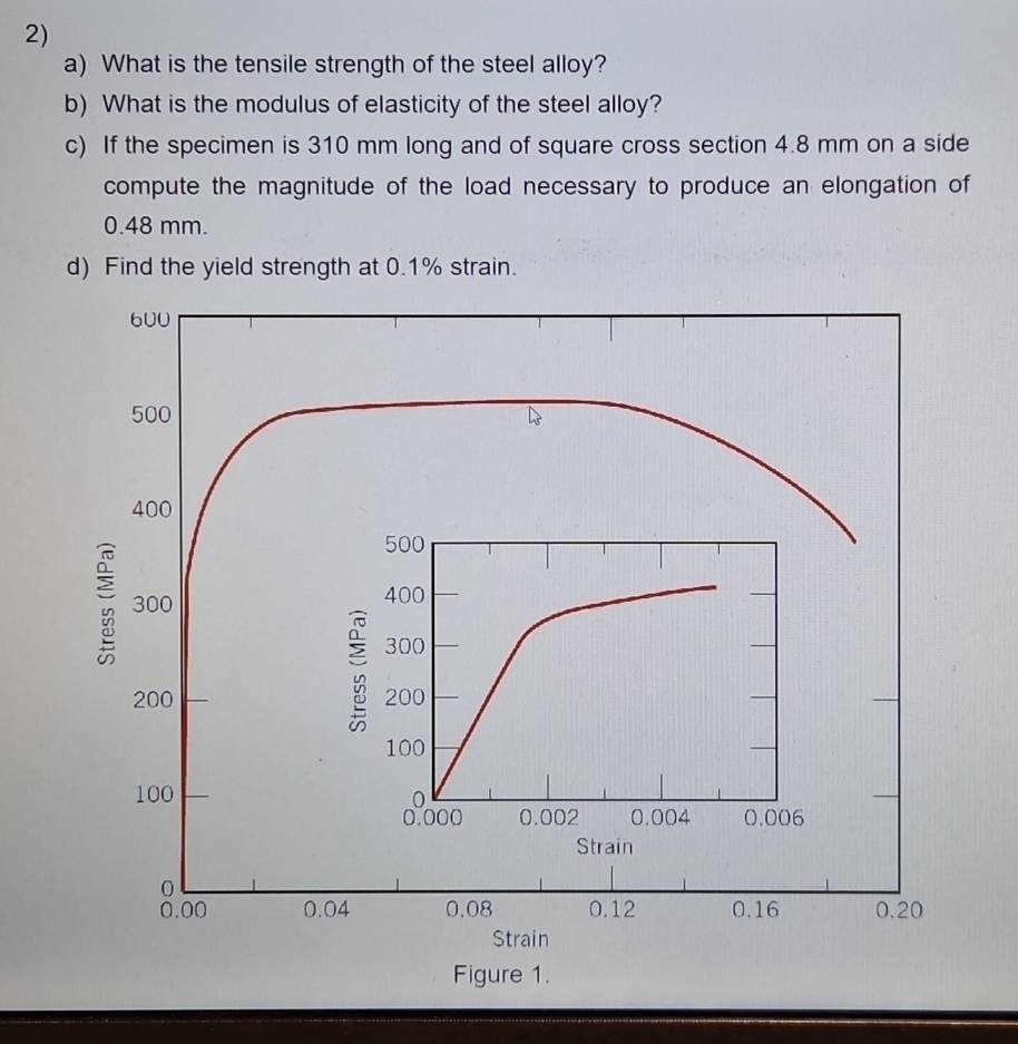 What is the tensile strength of the steel alloy? 
b) What is the modulus of elasticity of the steel alloy? 
c) If the specimen is 310 mm long and of square cross section 4.8 mm on a side 
compute the magnitude of the load necessary to produce an elongation of
0.48 mm. 
d) Find the yield strength at 0.1% strain.