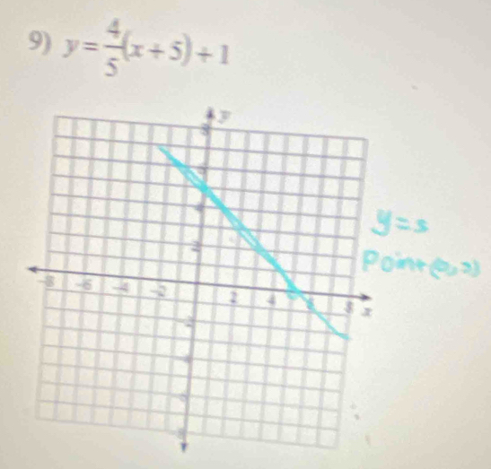 y= 4/5 (x+5)+1

in