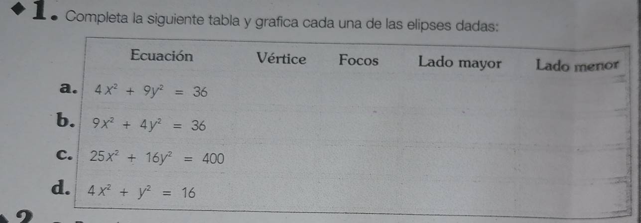 1●Completa la siguiente tabla y grafica cada una de las elipses dadas: