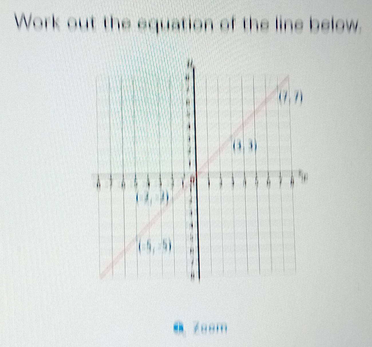 Work out the equation af the line below.