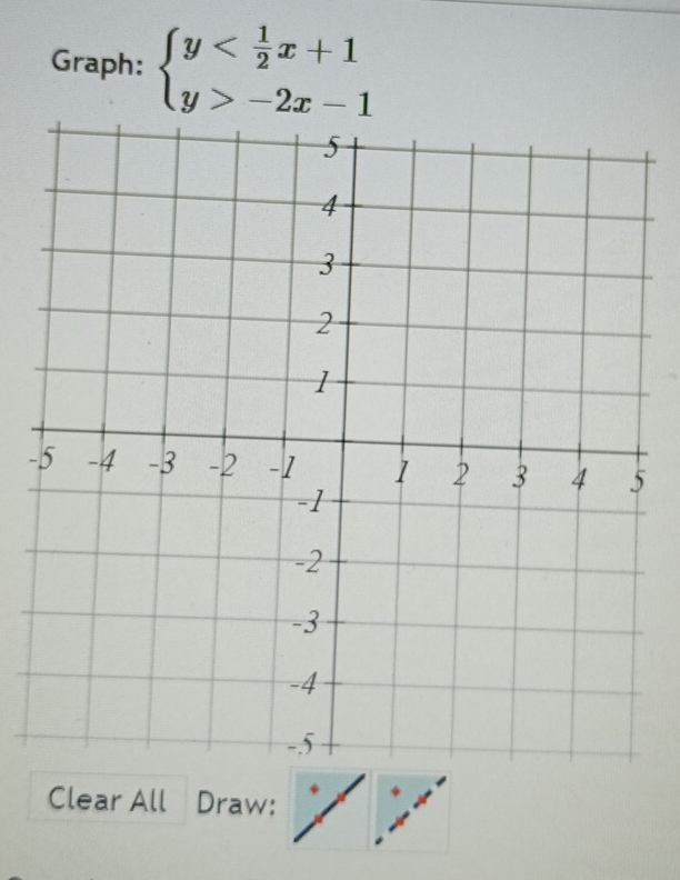 Graph: beginarrayl y -2x-1endarray.
- 
Clear All Draw: